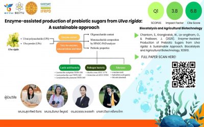 ขอแสดงความยินดีกับอาจารย์และนักศึกษา สาขาวิชาเทคโนโลยีชีวภาพ ที่ได้ตีพิมพ์ผลงานวิจัย